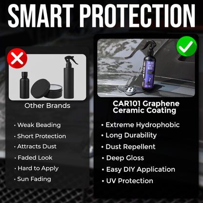 CAR101 Graphene Ceramic Spray Coating 300ml