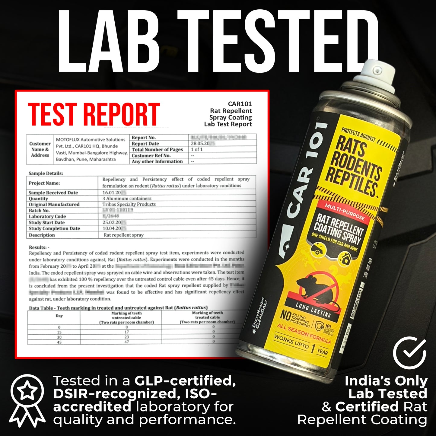 CAR101 Car Rat Repellent Spray | Anti Rat & Rodent Spray for Engine & Wiring Protection | Long Lasting Rat Protection for Cars & Bikes