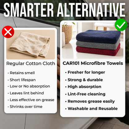 Microfiber Cloth for Bike - 250 GSM | Bike Cleaning, Washing & Polishing