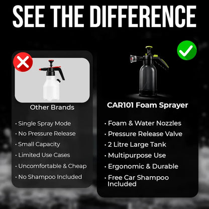 Foaming Sprayer | Multipurpose Sprayer 2L | Adjustable Nozzle | For Gardening, Car & Bike Wash