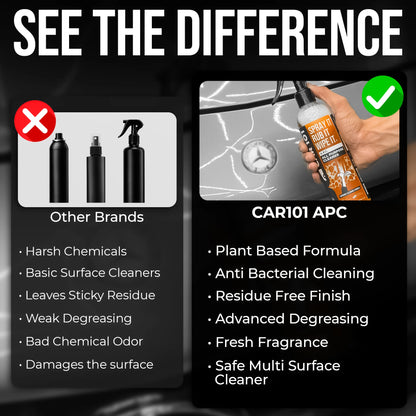 All Purpose Cleaner
